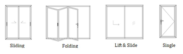 Type Of Upvc Soundproof Doors Fortuna Sound Proof Windows